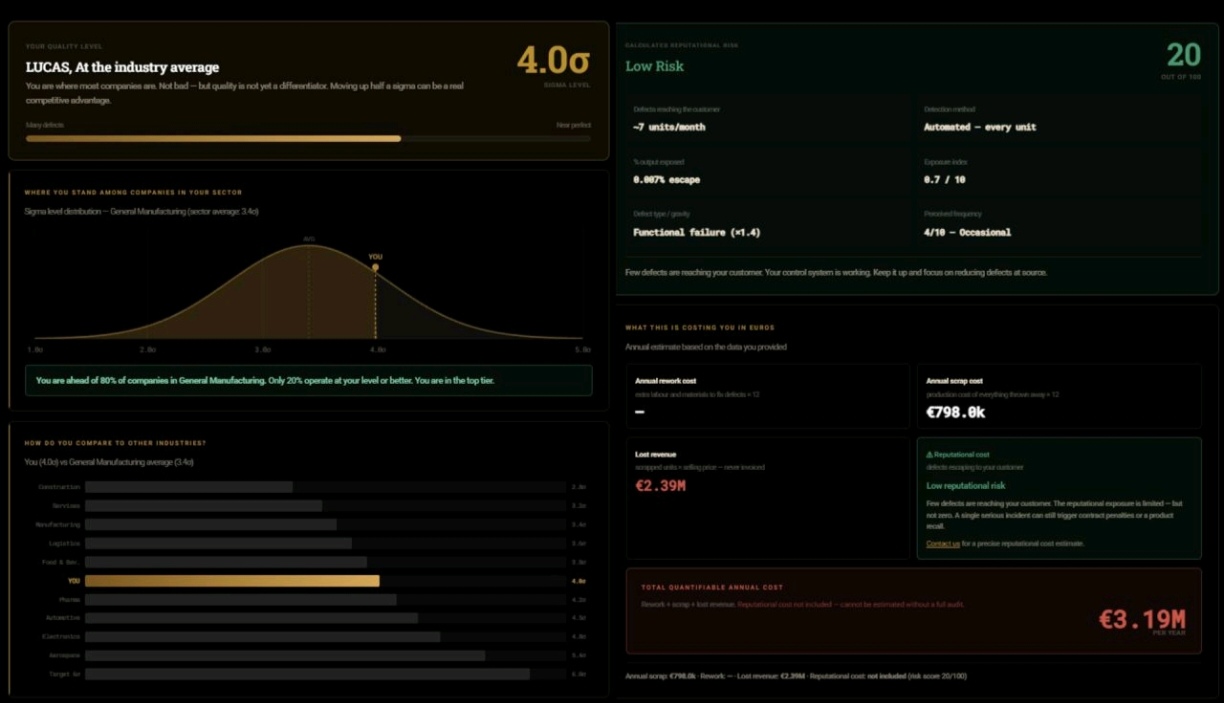 Informe de ejemplo de Kanto — nivel sigma, riesgo y coste anual estimado